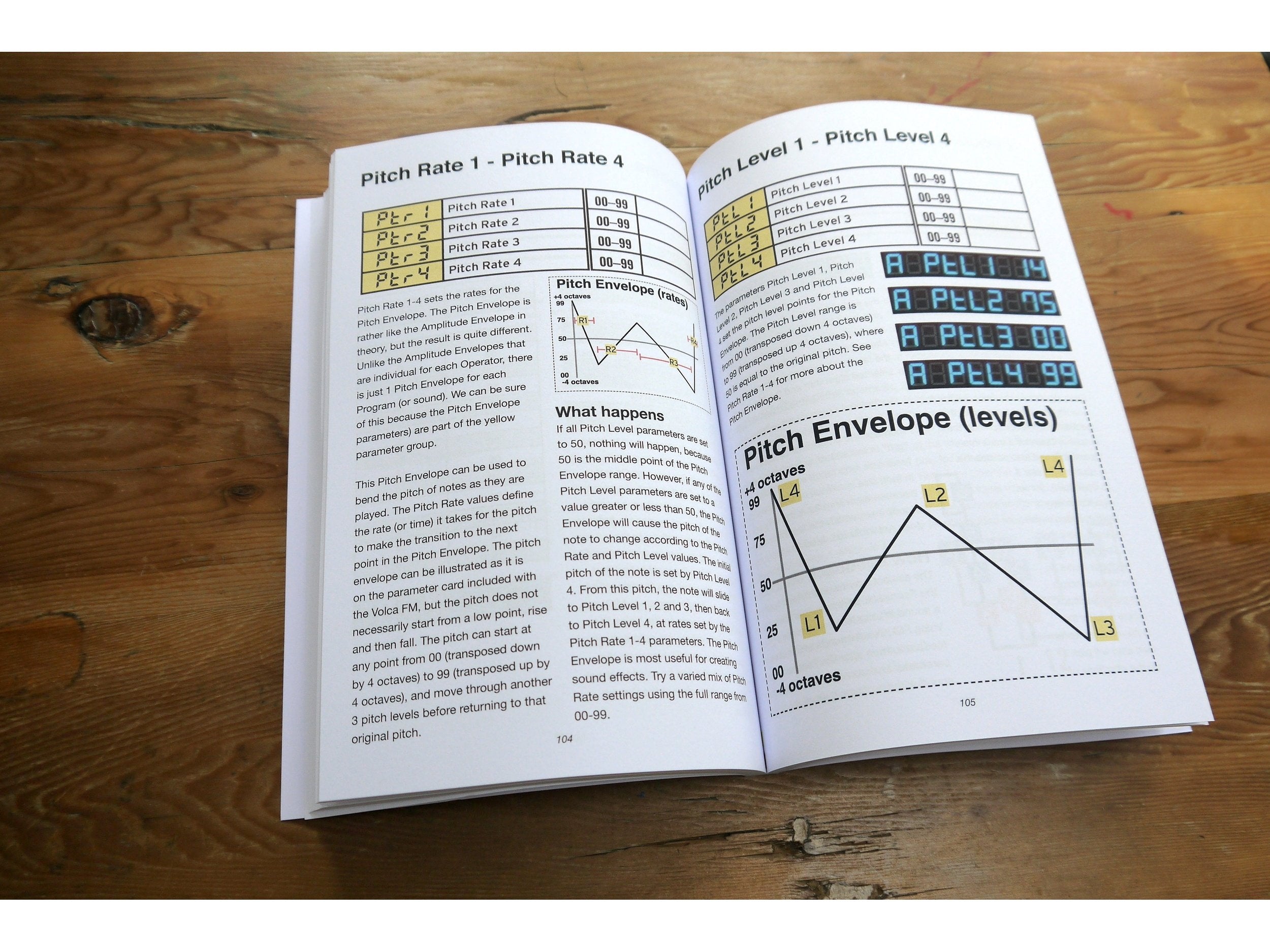 Tony Horgan Volca FM next generation - The Expert Guide 3