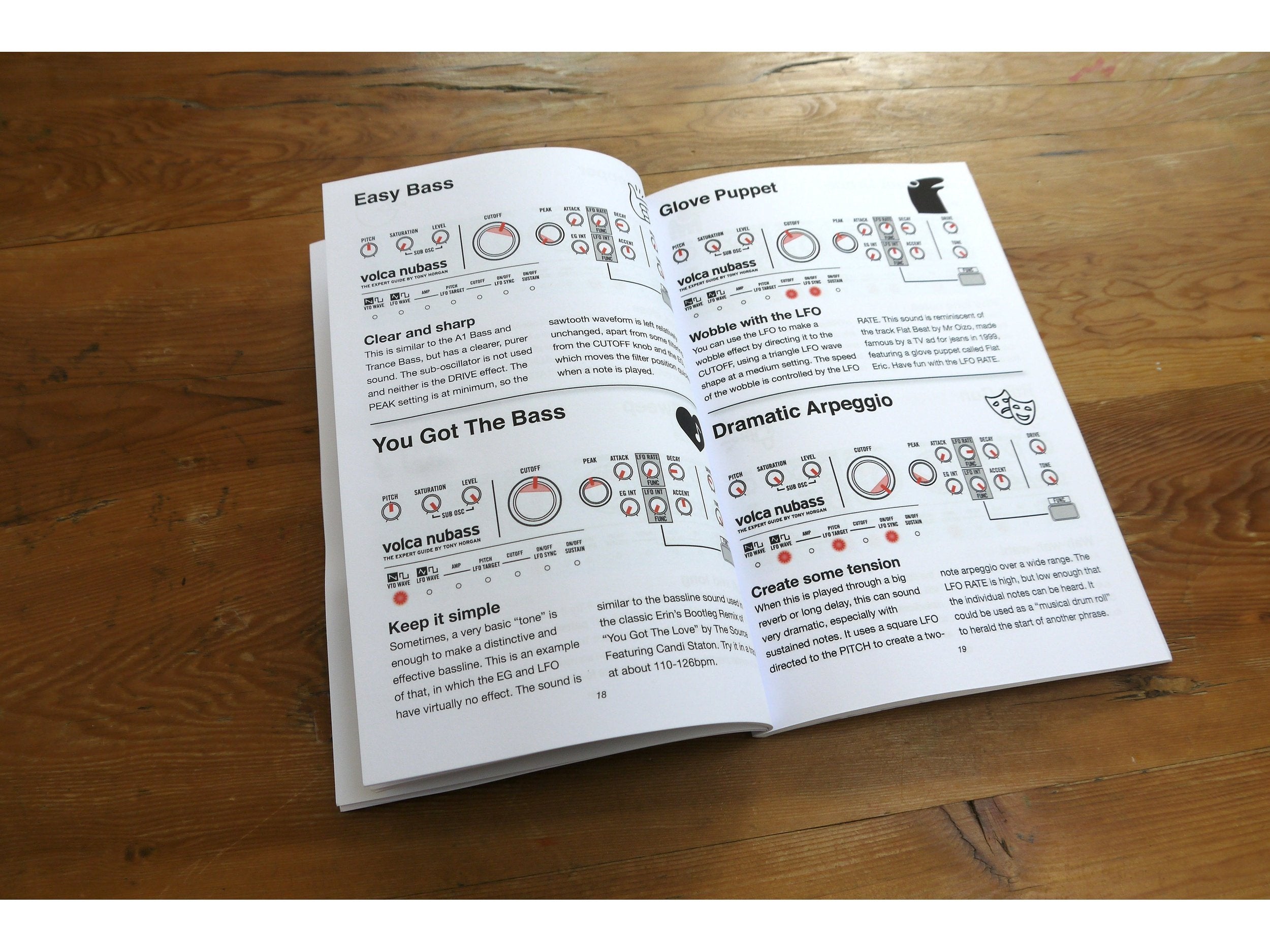 Tony Horgan Volca Nubass - The Expert Guide 2