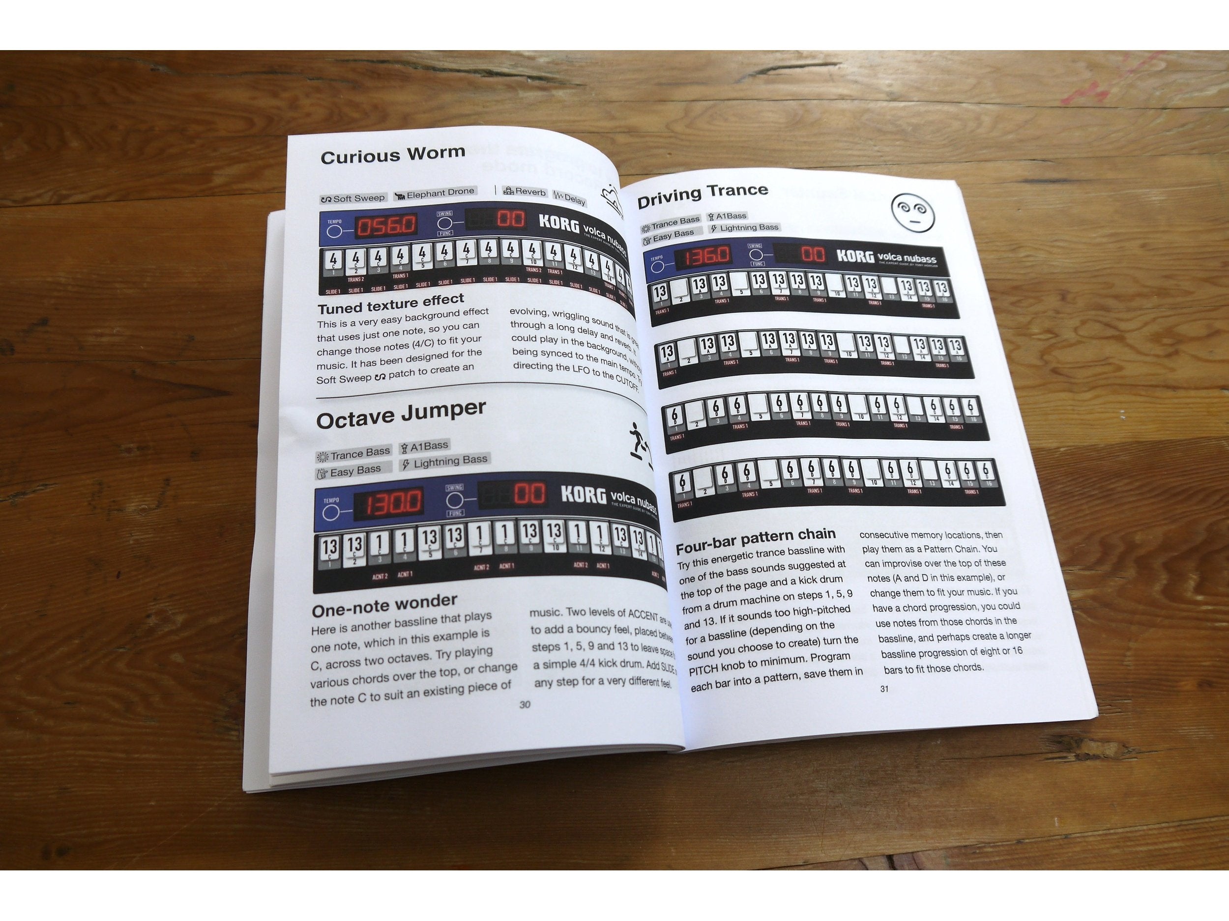 Tony Horgan Volca Nubass - The Expert Guide 4